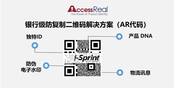 AR Code - CN