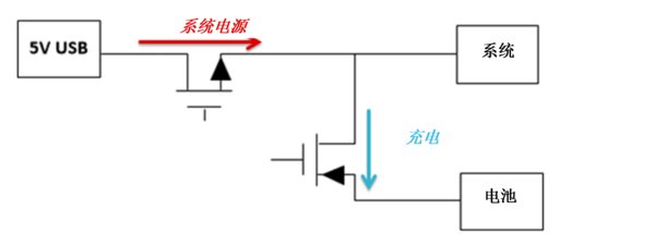 图3：电源路径线性充电器图