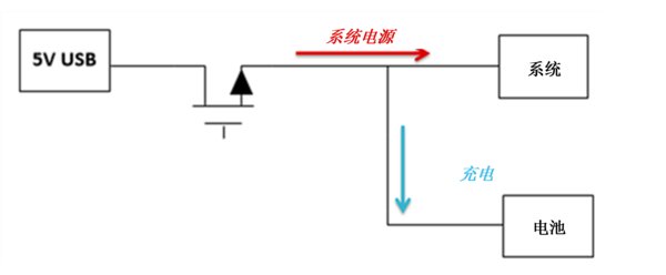 图1：简单的非电源路径线性充电器图