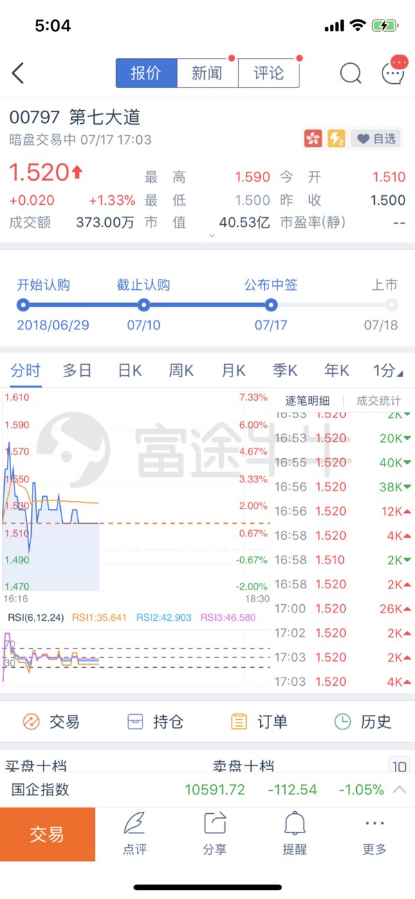 暗盘股价截图，来自富途牛牛