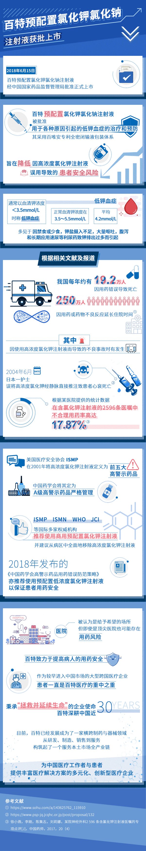 一图读懂百特预配置氯化钾氯化钠注射液获批上市