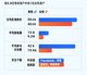 每5.8位雪球用户中有1位女性用户