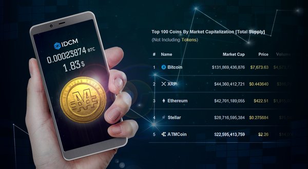 Listing of Cryptocurrency TMTG and the current ranking of Top 5 Cryptocurrencies in market value / Source : Coin Market Cap
