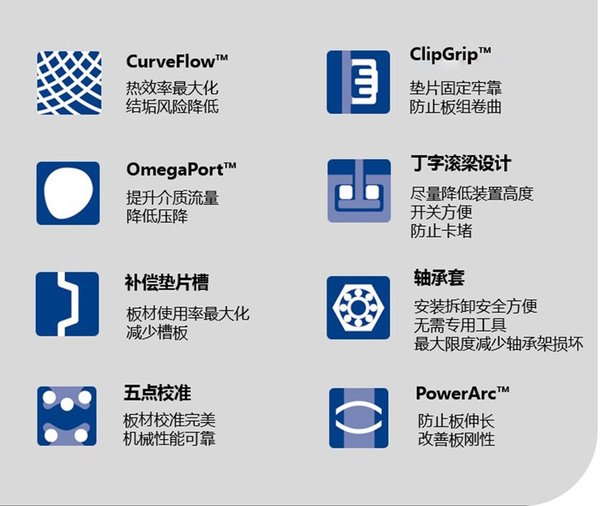 八大专利技术