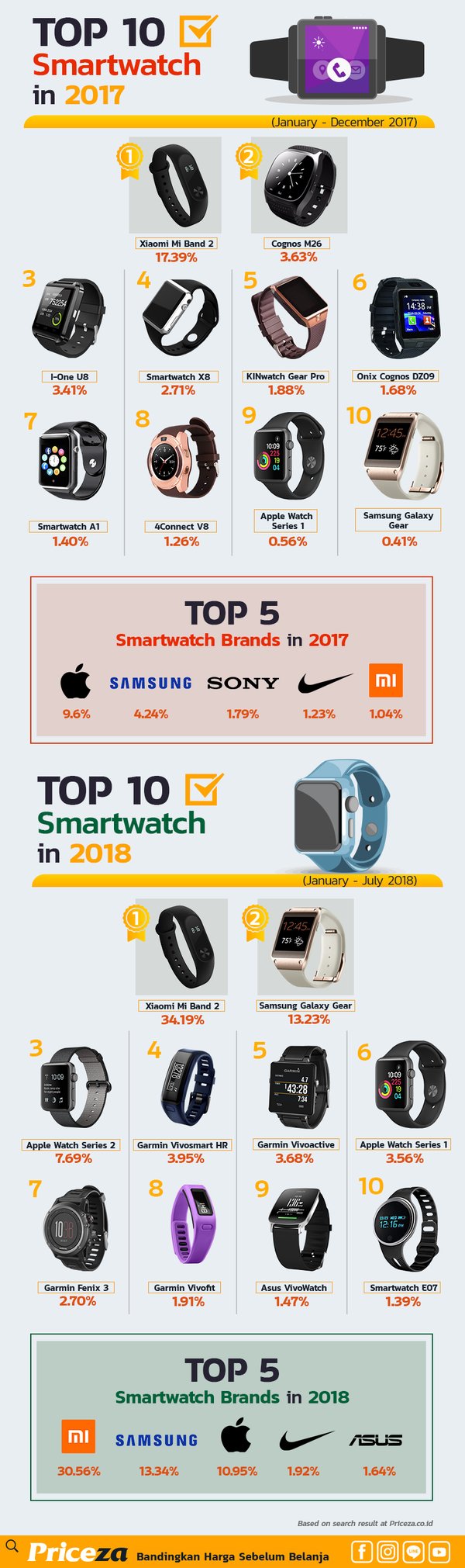 Smartwatch Trends in 2017-2018