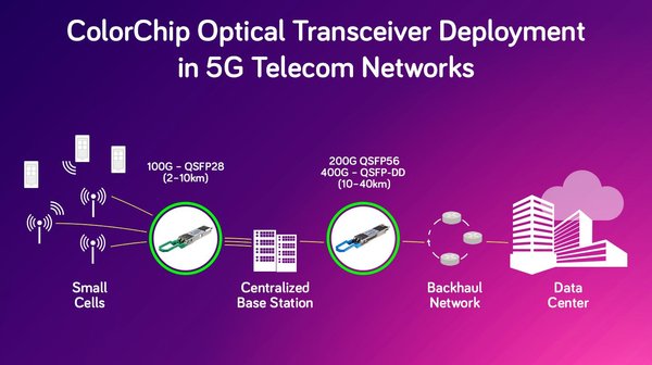 ColorChip Optical Transceiver Deployment in 5G Telecom Networks