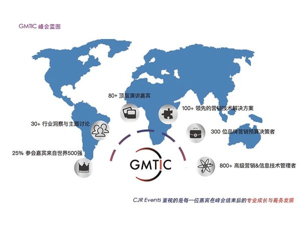 GMTIC全球营销技术创新峰会