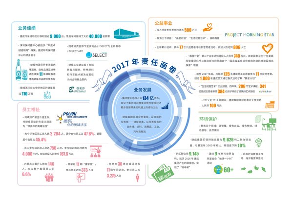 捷成集团发布2018年企业社会责任报告