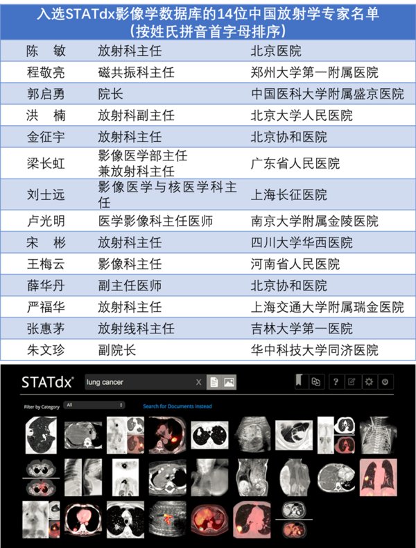 14个中国本土影像学案例首次被收录于爱思唯尔STATdx影像学数据库