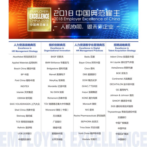 2018中国典范雇主单项榜单
