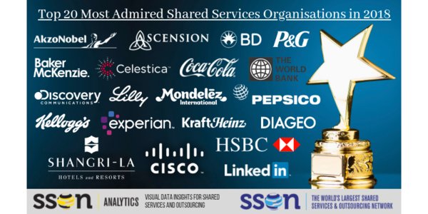 SSON Analytics releases their latest global benchmarking study with the Top 20 Most Admired Shared Services Organisations