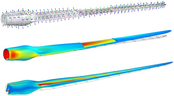 风力发电机叶片的复合层压结构分析。从上到下：壳局部坐标系，外壳与翼梁中的 von Mises 应力分布结果图。