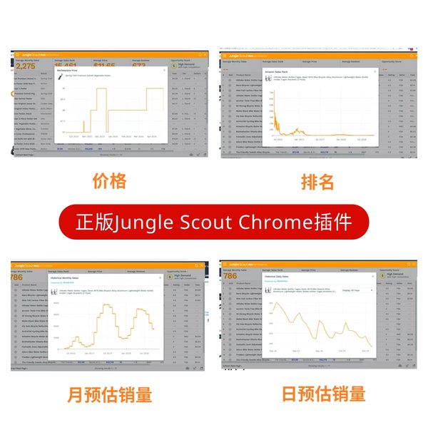 正版 Jungle Scout Chrome 插件示意图