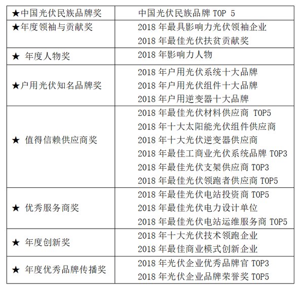 2018第三届“中国好光伏”品牌年度盛典将于11月在北京开幕