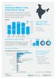Infographic Distressed M&A in India: A risk worth taking?