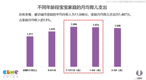 2018 CBME中国孕婴童消费市场调查报告 (2)