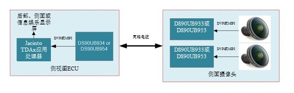 图2：侧视镜更换系统框图