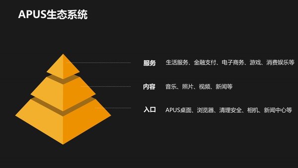 APUS生态系统“金字塔”