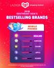 Lazada 11.11 Shopping Festival, 2018 Southeast Asia’s Bestselling Brands: Mobile Phones
