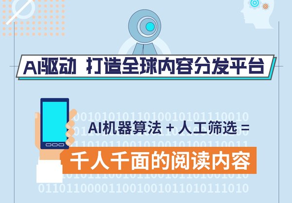 触宝成功转型全球内容分发平台 AI＋信息流助营收增长300%