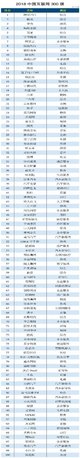 海风教育在《2018中国互联网300强》名单中位列第154位