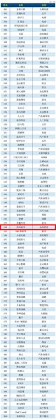 海风教育在《2018中国互联网300强》名单中位列第154位