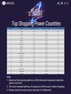APUS研究院发布“全球购买力TOP20国家”榜单