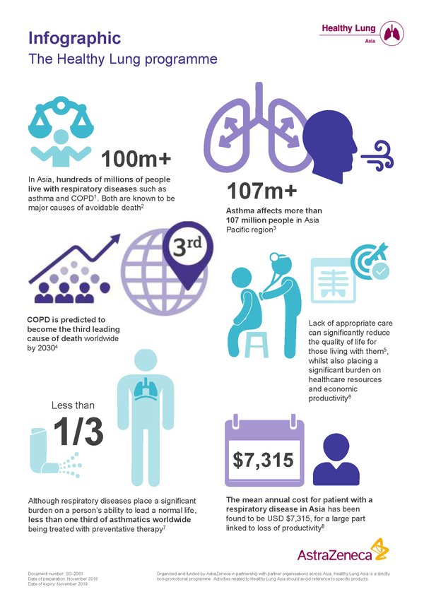climate change infographic lung health