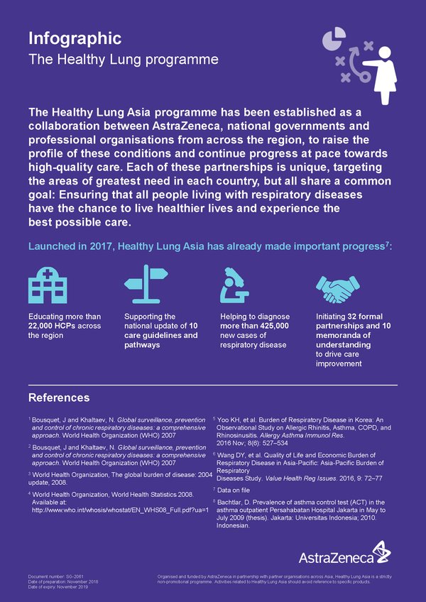 Healthy Lung Infographic