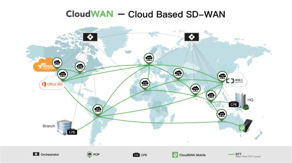 CloudWAN架构图