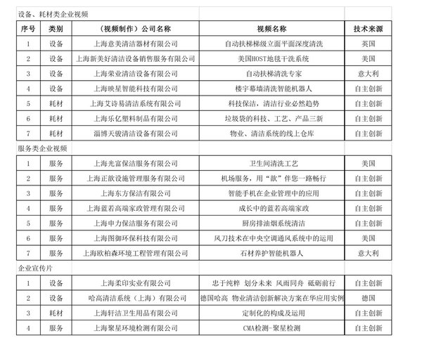 现场视频播放名单