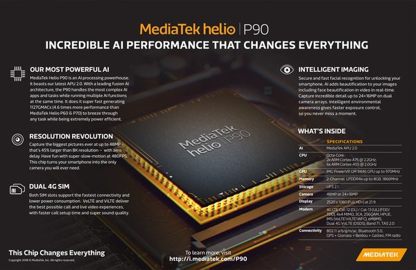 MediaTek's newest chipset - Helio P90 - is an AI powerhouse that brings premium smartphone experiences to the mass market
