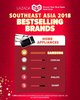 Southeast Asia 2018 Bestselling Brands in Home Appliances - SAMSUNG