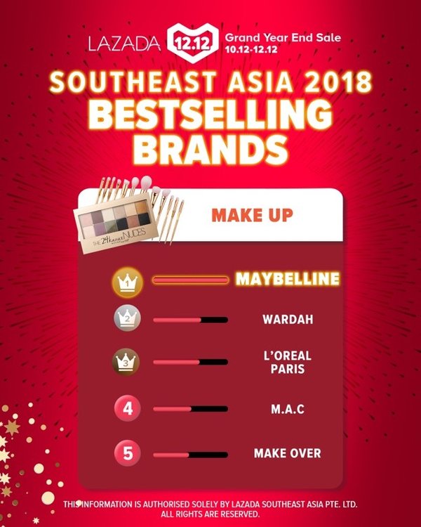 Southeast Asia 2018 Bestselling Brands in Make Up - MAYBELLINE