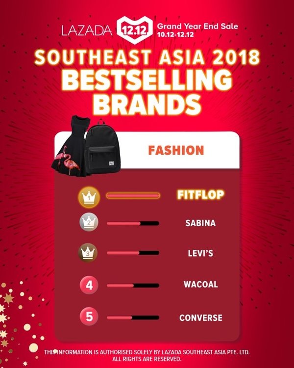 Southeast Asia 2018 Bestselling Brands in Fashion - FITFLOP
