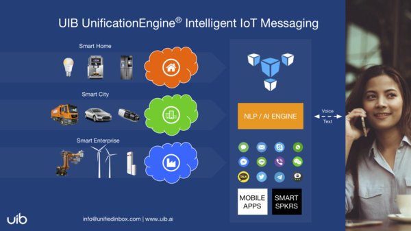 UIB UnificationEngine® intelligent IoT messaging platform architecture