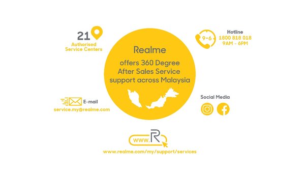 Realme offers 360 Degree After Sales Service Support Across Malaysia