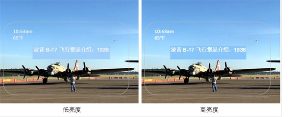 明亮的AR显示（右）是用户体验的关键决定因素。如果亮度受限（左），则显示器可能无法在显示的内容和背景环境之间产生足够的差异