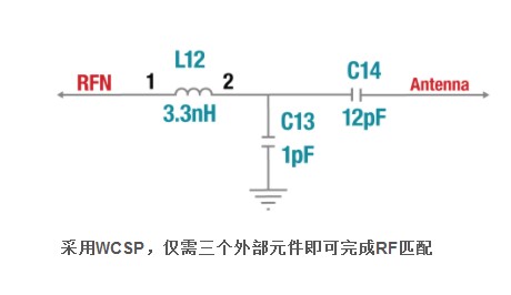 CC2640R2F WCSP的RF匹配