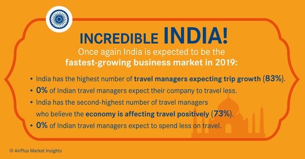 The highest number of travel managers expecting trip growth comes from India