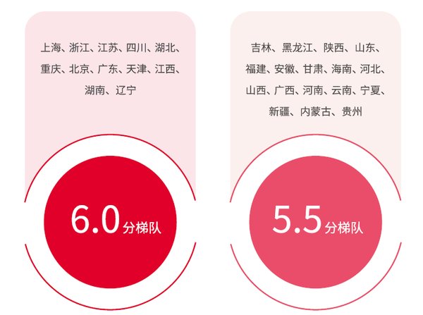 2018中国大陆地区雅思考生学术表现白皮书发布