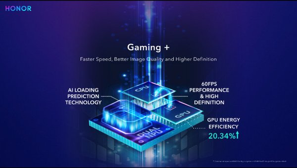 Gaming+: Faster Speed, Better Image Quality and Higher Definition