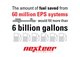 6千万件电动助力转向（EPS）系统节省的燃油相当于60亿加仑的汽油