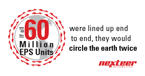 If all 60 Million EPS Units were lined up end to end, they would circle the earth twice.