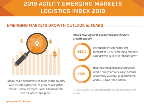 AEMLI 2019 Emerging Markets Growth Outlook and Fears