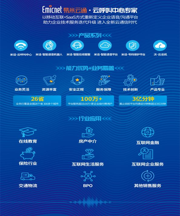 易米云通-云呼叫中心专家：全方位连接用户 沟通无处不在。 采用云部署技术，助力企业快速建立正规稳定的高品质、低成本、全渠道智能云呼叫中心。