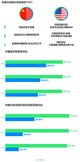 中美市场娱乐系统配置率对比，数据来源：J.D. Power中国