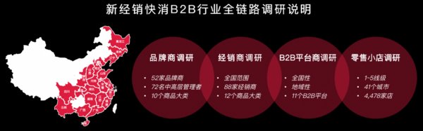 新经销快消品B2B行业全链路调研说明