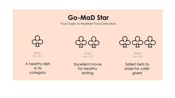 Go-MaD Star- Your Guide to Healthier Food Selections