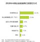 2018年中国企业差旅预订及管控方式